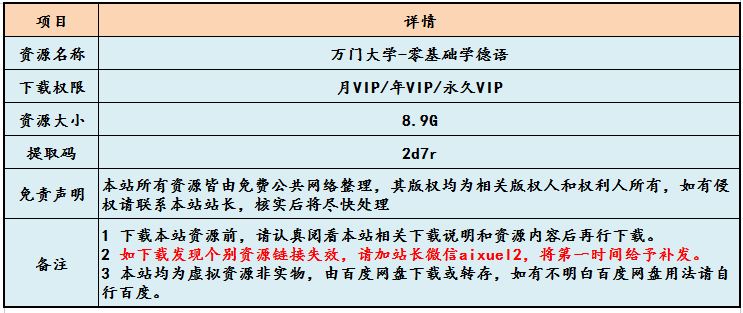 万门大学-零基础学德语教学视频-8.9G网课资源百度网盘下载