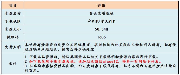 男士发型教程发型大师教你如何给男士理发造型，男士各种发型大全50.54G百度网盘资源打包下载