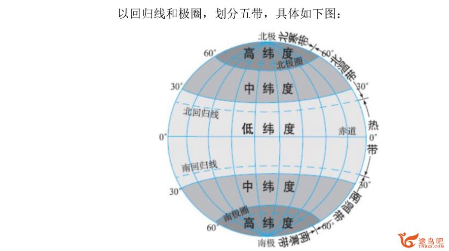 张艳萍2024年高考地理一轮暑秋联报 暑假班更新15讲完结秋季班更新01讲 百度网盘