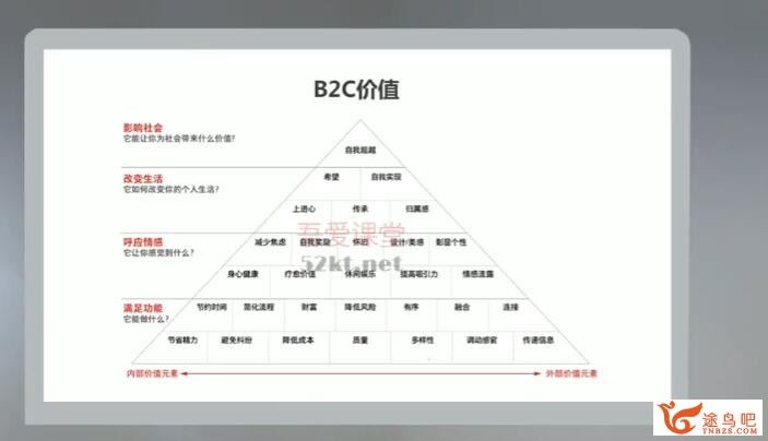 曹成博士「品牌师2.0」全新36节视频课，全体系的品牌构建