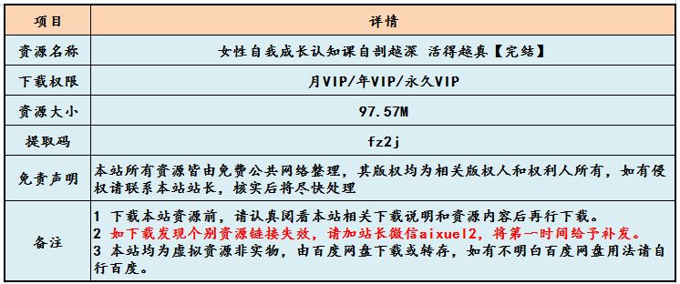 女性自我成长认知课网课教学，个人魅力提升术教程，百度网盘资源下载