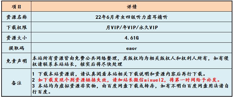 22年考虫英语四级听力专项训练教程，4.2G网课学习资料百度网盘资源下载