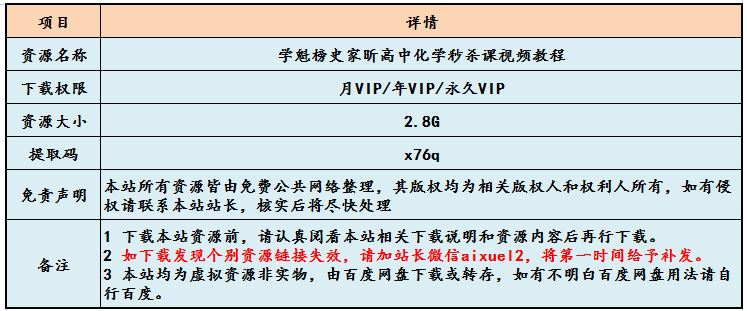 学魁榜史家昕高中化学秒杀课视频教程
