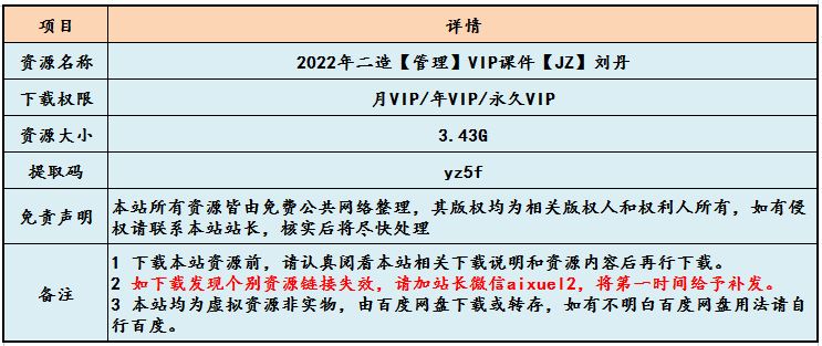 2022年二级建造师【管理】VIP课件【JZ】刘丹二造建筑职业考证网课教程，3.43G学习资料百度云盘资源下载