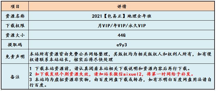 2021高考地理复习一轮二轮【包易正】地理教学课程全年班,44G百度网盘资源打包下载