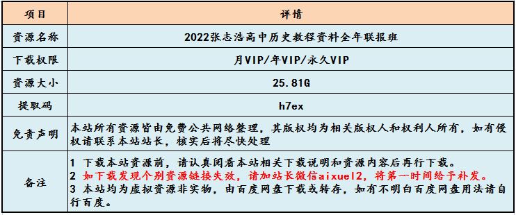 2022张志浩高中历史教程资料全年联报班网课教程高考历史一轮二轮教学视频，25.81G学习资料百度云盘资源下载