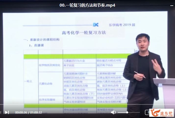 2019年高考化学李政老师一轮二轮课程视频+讲义 百度云
