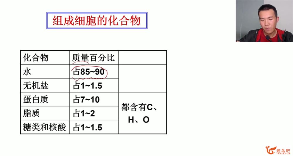 万门中学 高中生物清北学霸答疑 7讲 百度网盘