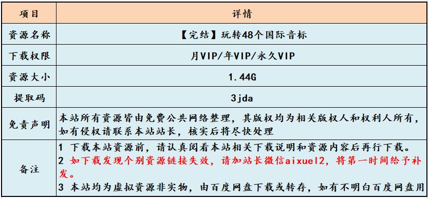 【完结】玩转48个国际音标视频教程