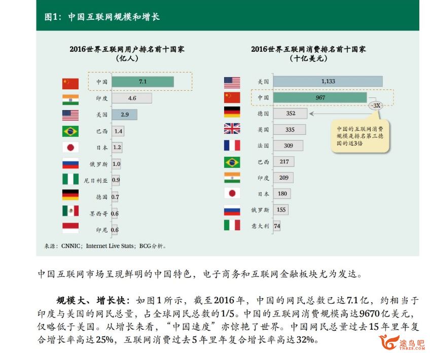 178个活动运营资料文档下载 活动运营不再愁