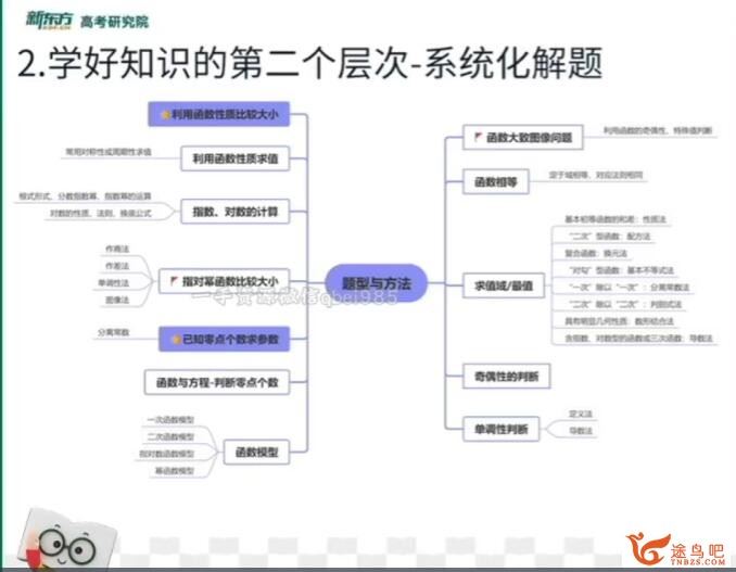 陶然2023高考英语一轮复习秋季班更新19讲 百度网盘下载