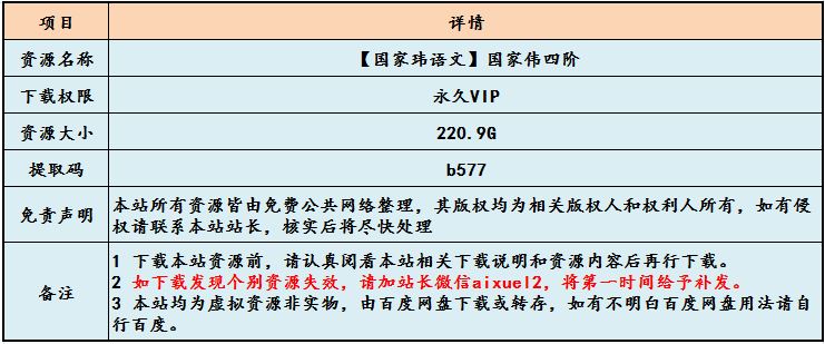 【国家玮语文】国家伟四阶,220.9G课程百度网盘打包下载,高中语文/高考语文教学视频