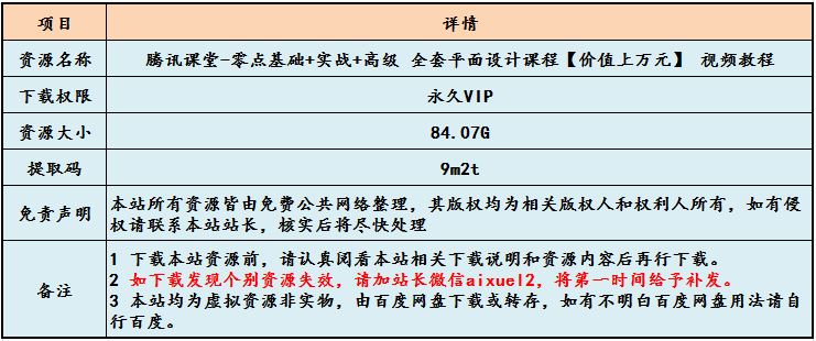 腾讯课堂-零点基础+实战+高级 全套平面设计课程【价值上万元】 视频教程,84.07G课程百度网盘打包下载