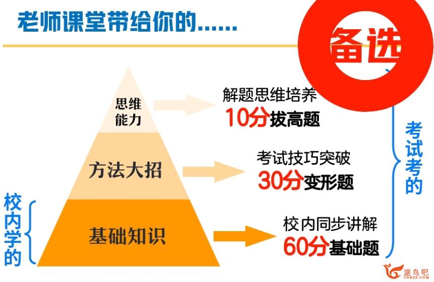 何铮铮初三语文2023暑假班 更新4讲 百度网盘下载