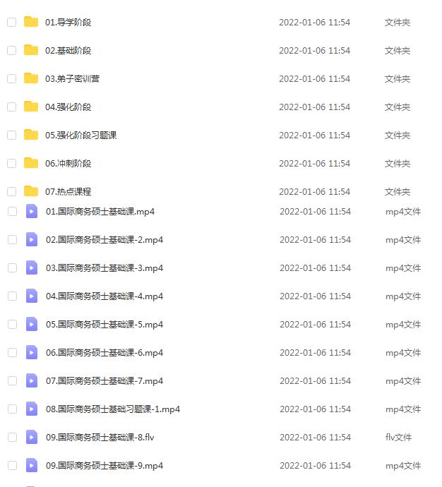 2022考研国际商务SVIP课程