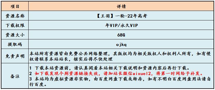 2022高中物理网课教程【王羽】一轮复习高考物理教学视频,68G学习资料百度网盘资源打包下载