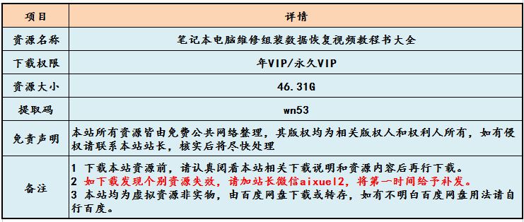 电脑笔记本维修组装数据恢复教学课程,46.31G百度网盘资源打包下载