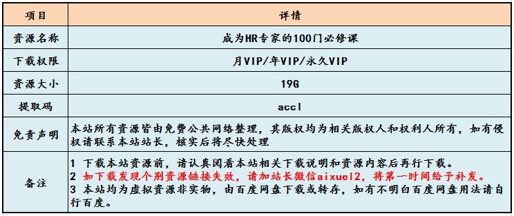 职场必备教程成为HR专家的100门必修课，19G课程百度网盘资源下载