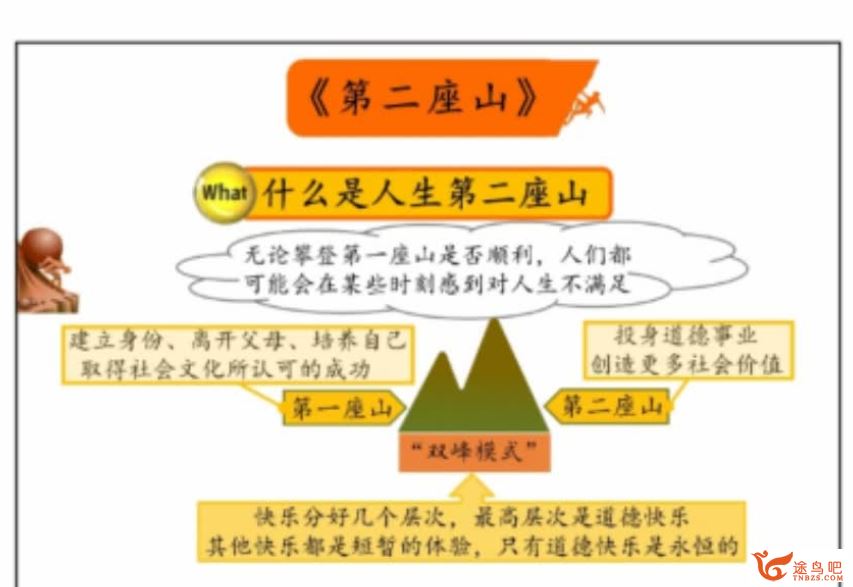 每天听一本书 2021年1