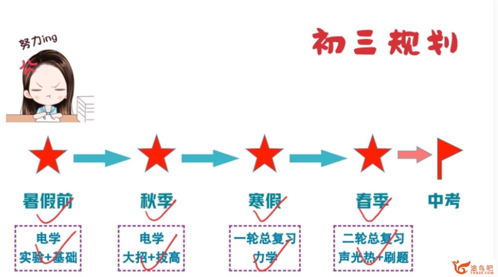 廉思佳初三物理2023秋季尖端班更新15讲 廉思佳初三物理百度网盘下载