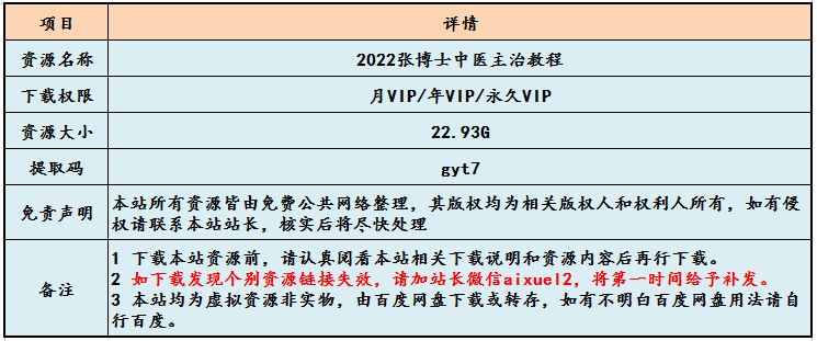 2022年医学网课教程张博士中医主治教程,22.93G资料课程百度网盘资源打包下载