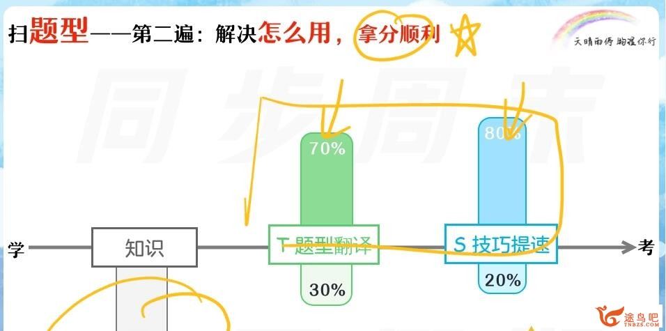 宋雨晴 2023春 高一物理春季尖端班更新30讲 百度网盘下载