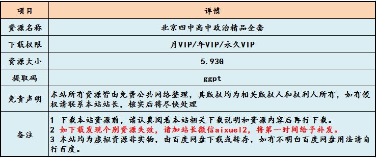 北京四中高中政治精品全套,5.93G课程百度网盘打包下载,高考政治教学视频