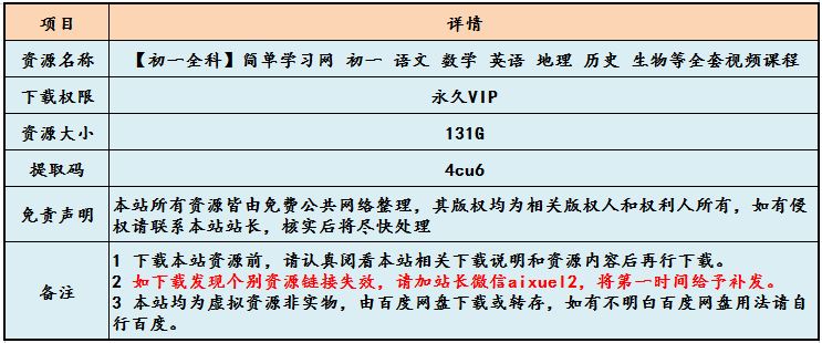 简单学习网初一全科初一 语文/ 数学/ 英语 /地理 /生物等全套视频教学课程，131G百度网盘资源下载