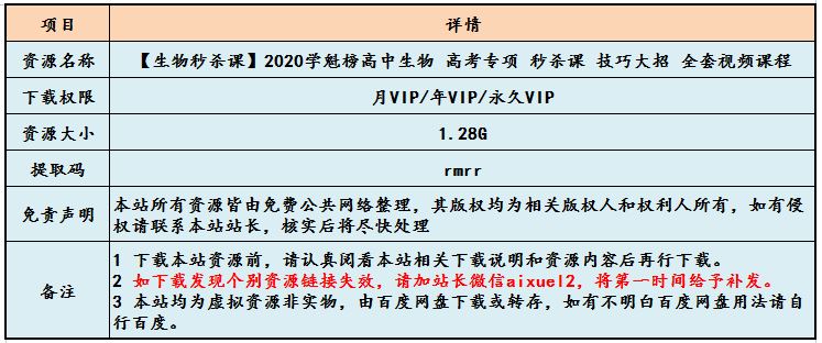 2020学魁榜高中生物教程【生物秒杀课】 高考生物 全套视频课程，1.28G百度网盘资源打包下载