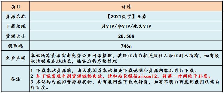 初中数学教学课程视频【2021数学】王垚教学视频,28.58G百度网盘资源打包下载