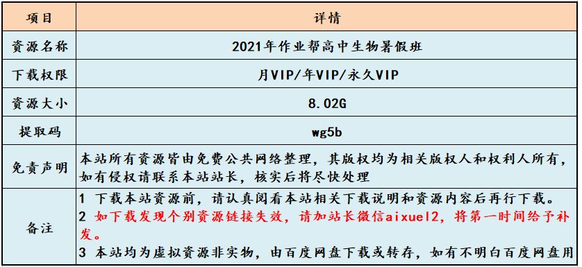 2021年作业帮高中生物暑假班网课课程资源，高考生物复习资料讲义+视频讲解教程，8.02G学习资料百度云盘资源下载