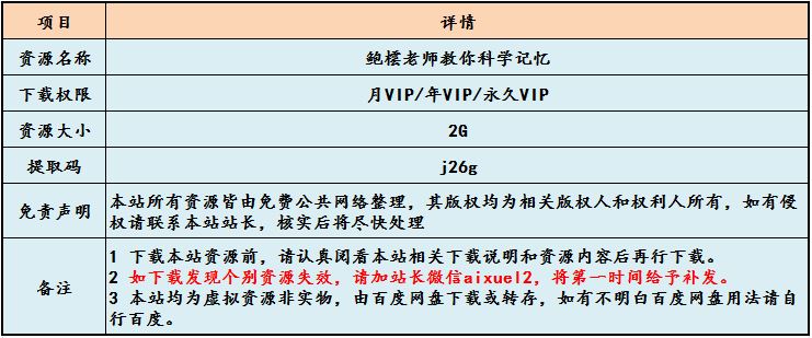 鲍橒老师教你科学记忆,2G课程百度网盘打包下载,记忆力大考验/导师实践 /最强大脑”是如何炼成的
