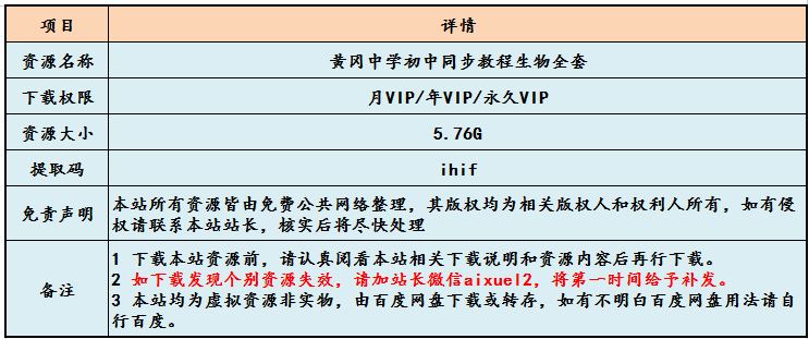 黄冈中学初中同步教程生物教学视频全套中考生物学习资料,5.76G百度网盘资源打包下载