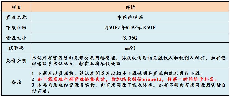 小学地理教学课程入门教学课程,3.35G百度网盘资源打包下载