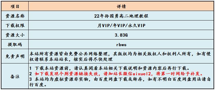 22年孙国勇高二地理视频教程，3.83G网课资源百度网盘下载