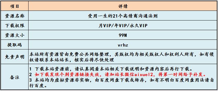 高情商训练营受用一生的21个高情商沟通法则，百度网盘资源下载