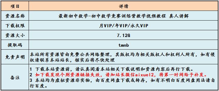 最新初中数学教程-初中数学竞赛训练营教学视频教程 ，7.12G百度网盘资源打包下载