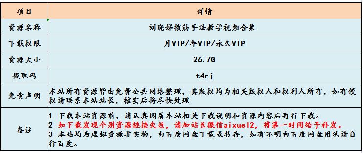 刘晓娣拨筋手法教学视频合集 ，养生之道26.7G课程百度网盘资源打包下载