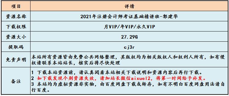 2021年注册会计师考证教程基础精讲班-郭建华教学视频加讲义,27.29G百度网盘资源打包下载