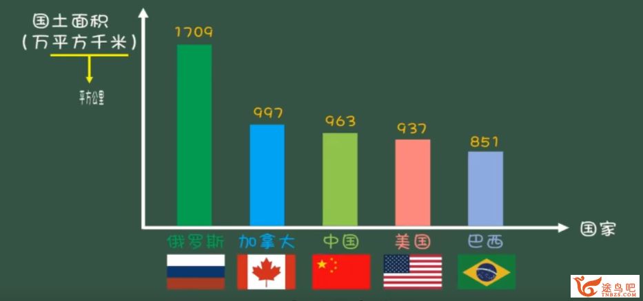 非常数学课 适合小学三至六年级9