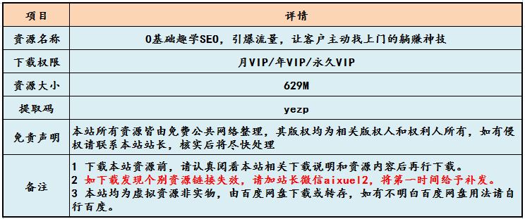 0基础趣学SEO网课教程，629M教学资料百度网盘资源下载