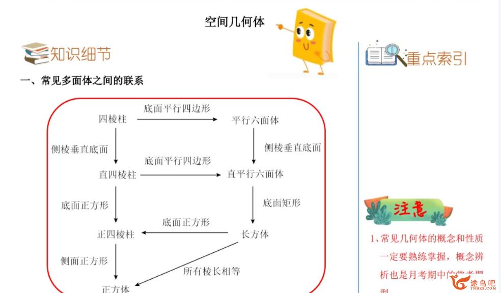 学而思武洪姣2021春 高一数学春季直播班 目标清北（新人教、旧人教必修5+2）16讲完结