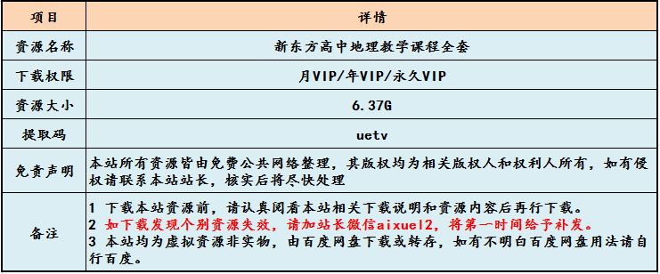 新东方高中地理教学课程全套,6.37G课程百度网盘资源打包下载