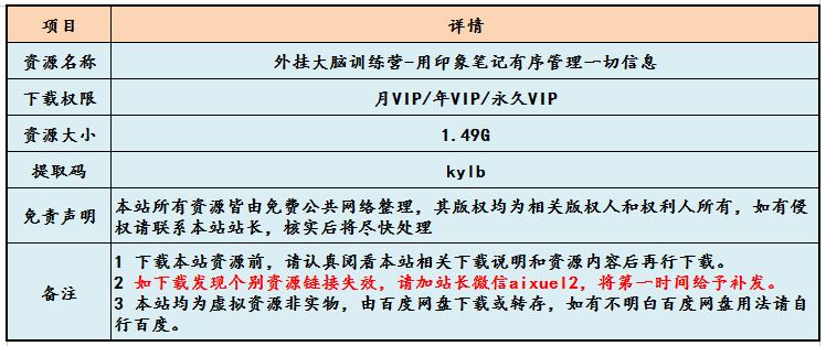 外挂大脑训练营-用印象笔记有序管理一切信息记忆方法教程,百度网盘资源打包下载