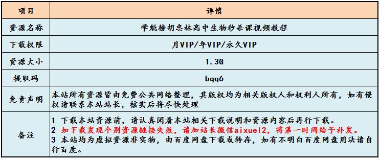 学魁榜胡忠林高中生物秒杀课视频教程