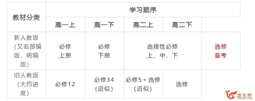 刘聪2024年高考语文一轮秋季班更新3讲百度网盘 刘聪语文课程怎么样