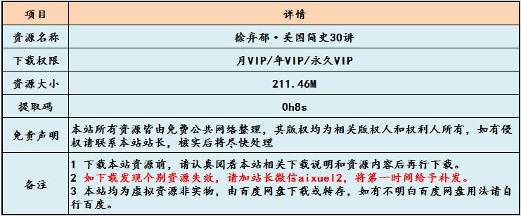 徐弃郁·美国简史30讲,211.46M课程百度网盘打包下载,为什么会爆发美国独立战争？