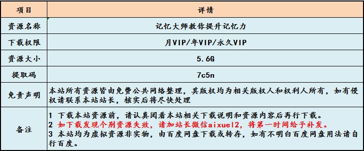 记忆大师教你提升记忆力,5.6G课程百度网盘下载,联想记忆法/情景记忆/逻辑故事记忆/图像记忆法/数字编码记忆法/记忆宫殿