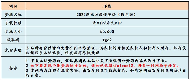 2022新东方考博英语精讲网课教程（通用版），55.60G学习资料百度网盘资源下载