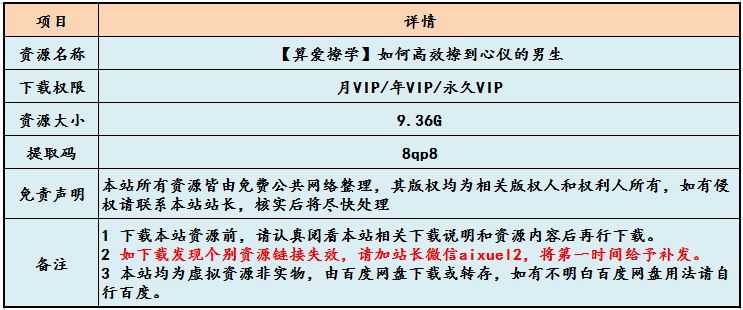 【算爱撩学】如何快速高效撩到心仪的男神教学，9.36G百度网盘资源打包下载